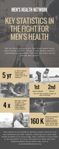 Mens-Health-Infographic-120x300